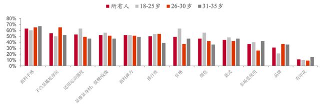 2024年大火的瑜伽裤赛道容得下新玩家吗？ 春夏kaiyun体育官方网站新风向(图4)
