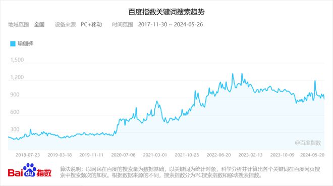 2024年大火的瑜伽裤赛道容得下新玩家吗？ 春夏kaiyun体育官方网站新风向(图1)