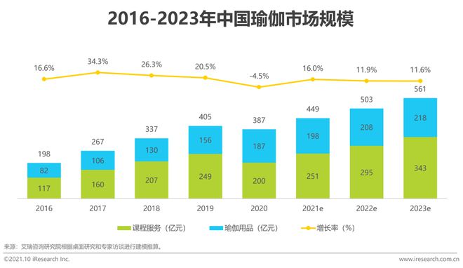 2024年大火的瑜伽裤赛道容得下新玩家吗？ 春夏kaiyun体育官方网站新风向(图2)