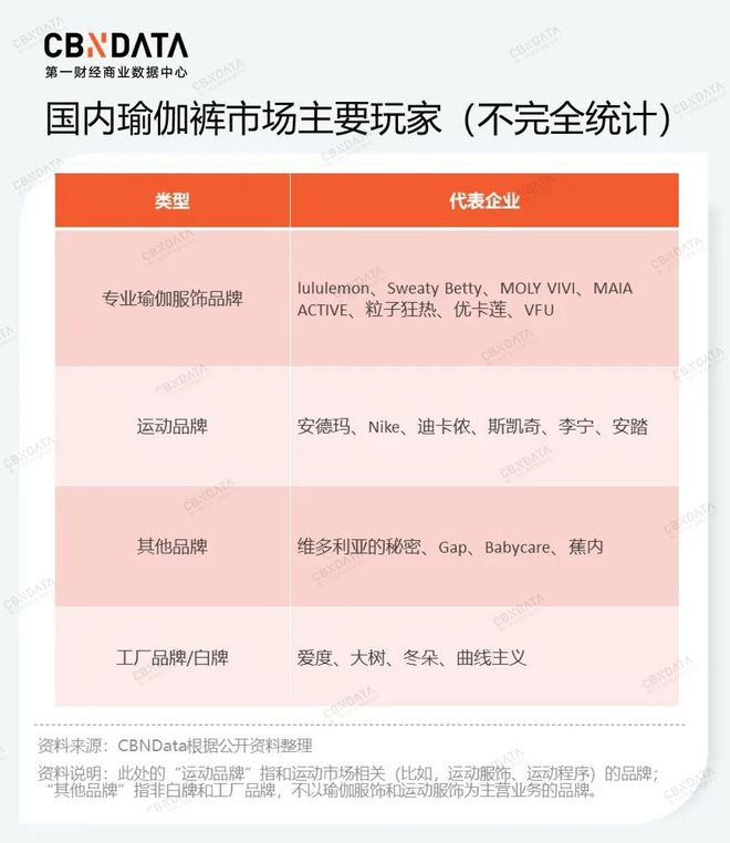 2024年大火的瑜伽裤赛道容得下新玩家吗？ 春夏kaiyun体育官方网站新风向(图3)