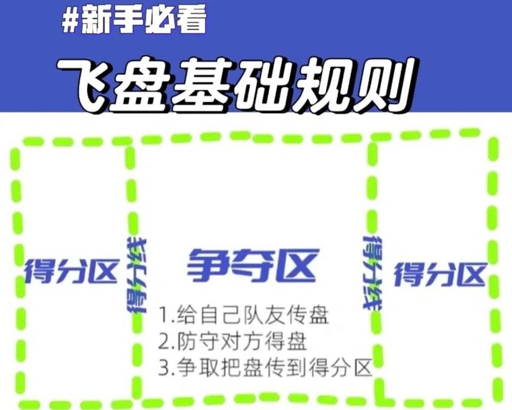 飞盘败局：没人玩了(图1)